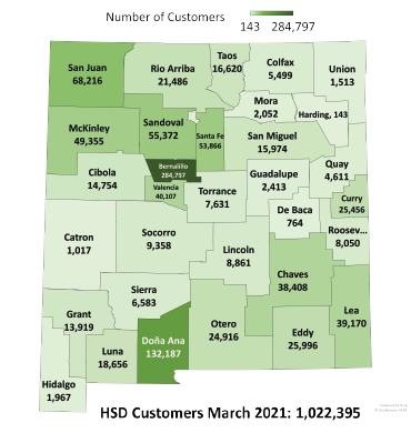 HSD Customers